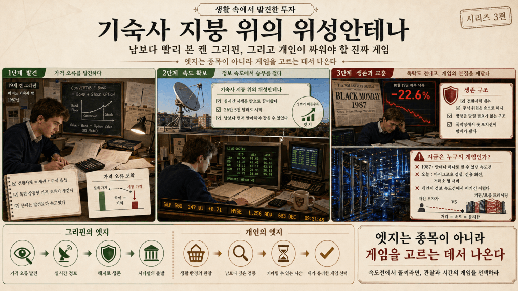 기숙사 지붕 위의&nbsp;위성안테나