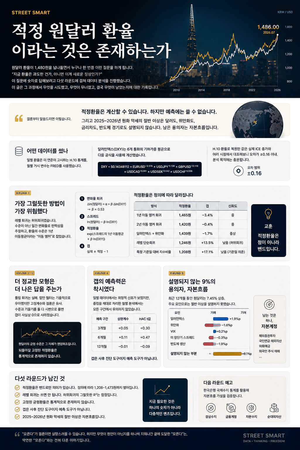 적정 원달러 환율이라는 것은&nbsp;존재하는가