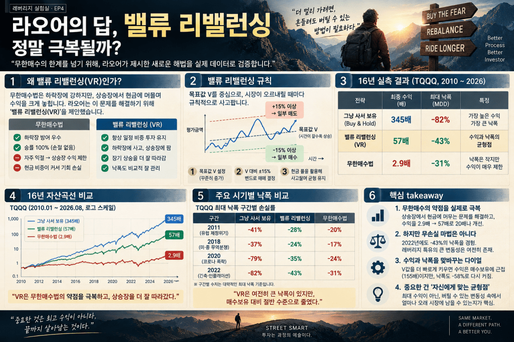 라오어의 답, 밸류 리밸런싱 — 정말 극복될까