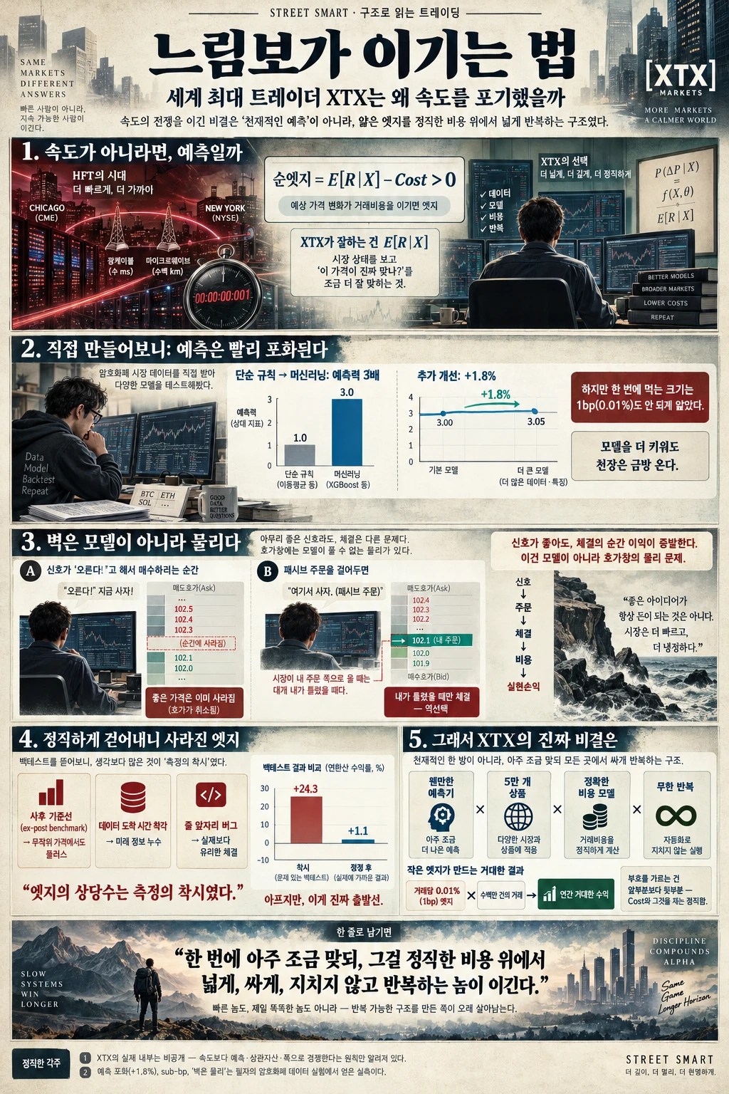 느림보가 이기는 법 — 세계 최대 트레이더 XTX는 왜 속도를 포기했을까