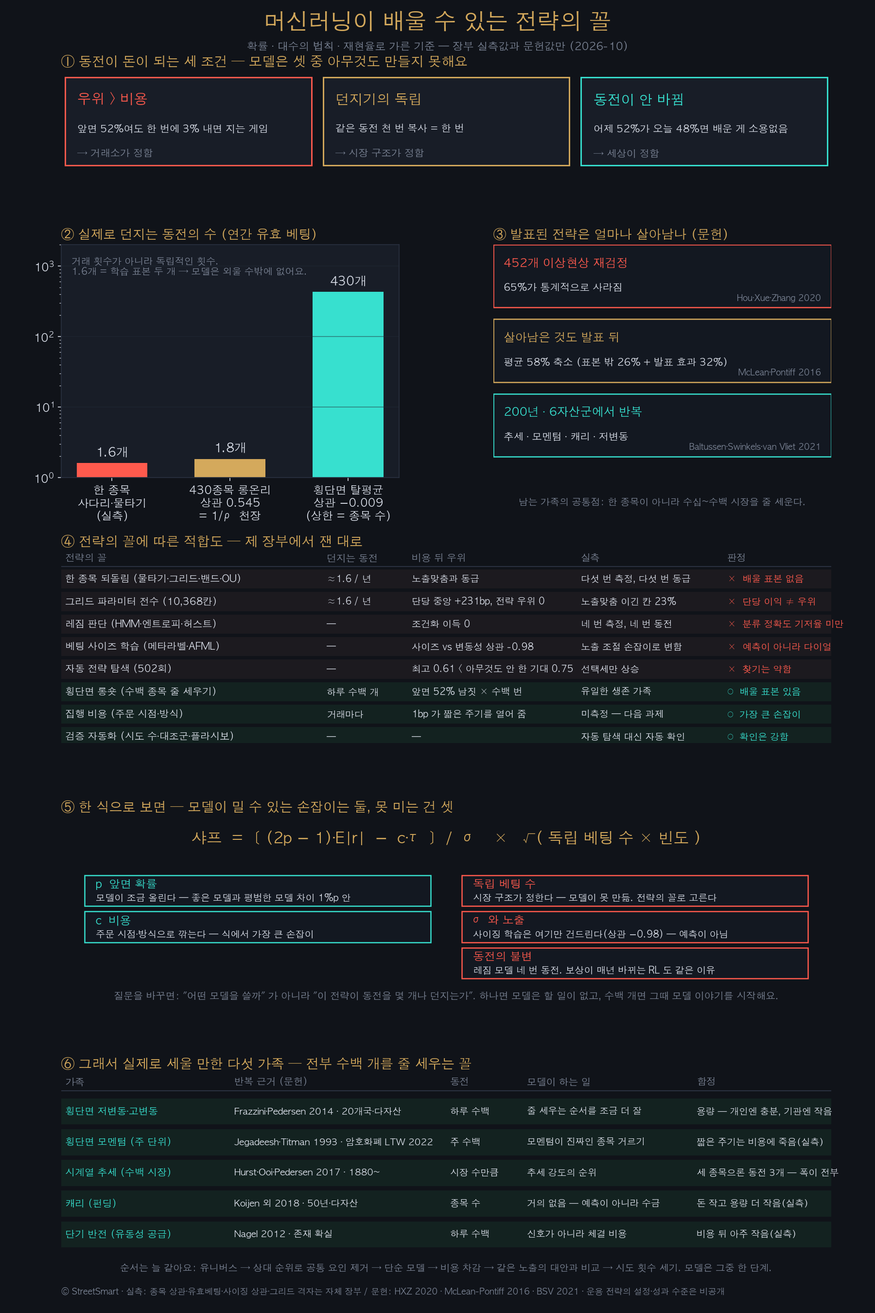 머신러닝이 배울 수 있는 전략의 꼴